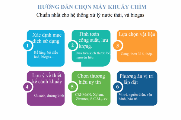 cách chọn lựa máy khuấy chìm cho các trang trại đơn vị