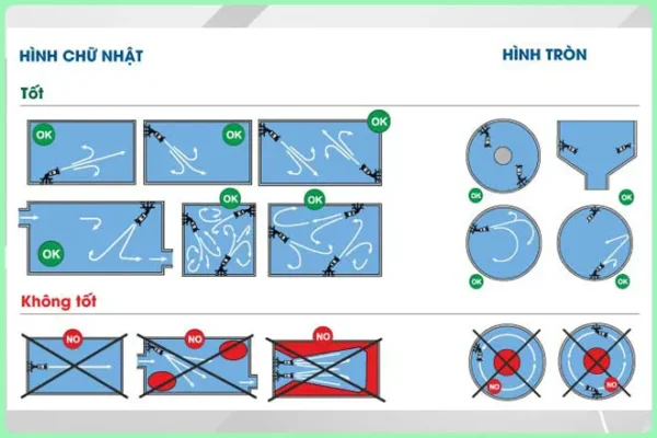cách lắp đặt máy khuấy chìm