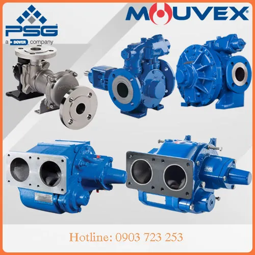Tổng hợp model bơm Mouvex – Eccentric Disc, Vane & API 674 đầy đủ 2026